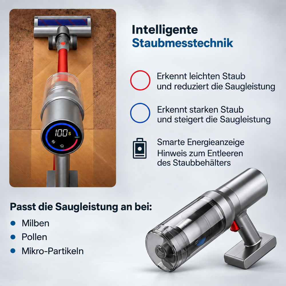 Intelligente Staubmesstechnik